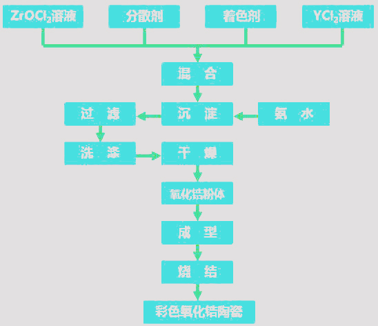 氧化鋯微波連續(xù)式烘干設備已投用